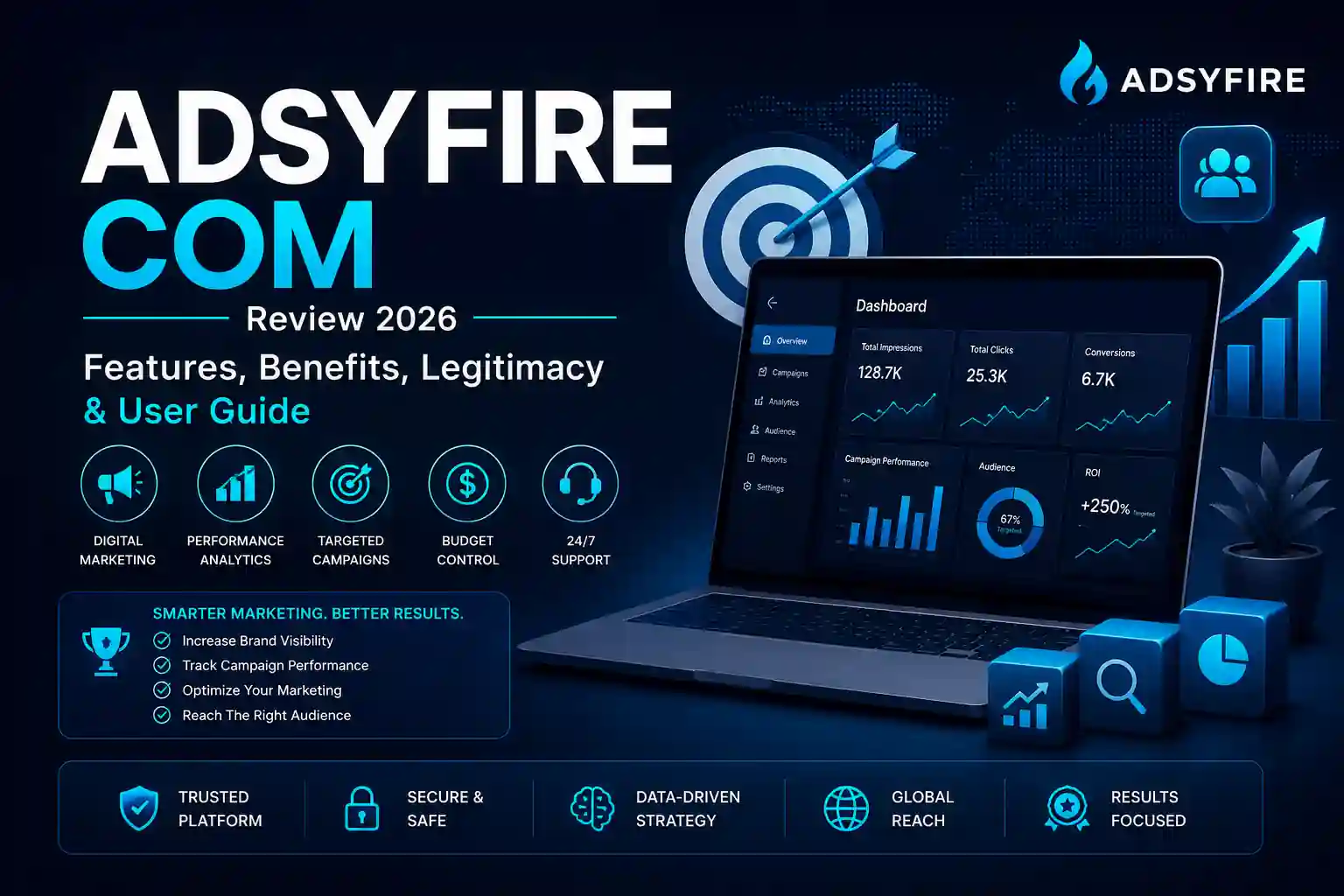 Adsyfire Com marketing platform overview