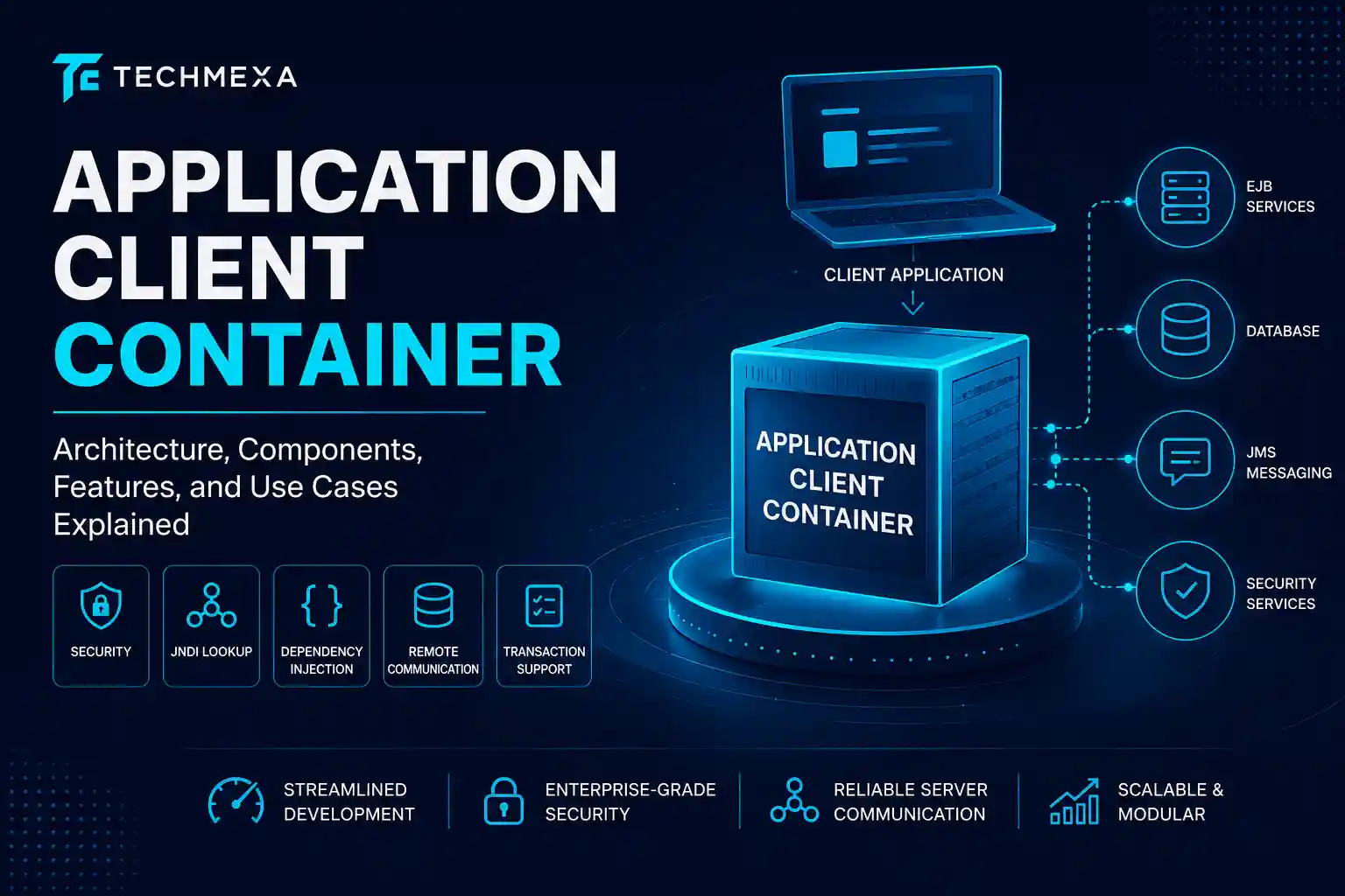 Application Client Container architecture and enterprise services diagram