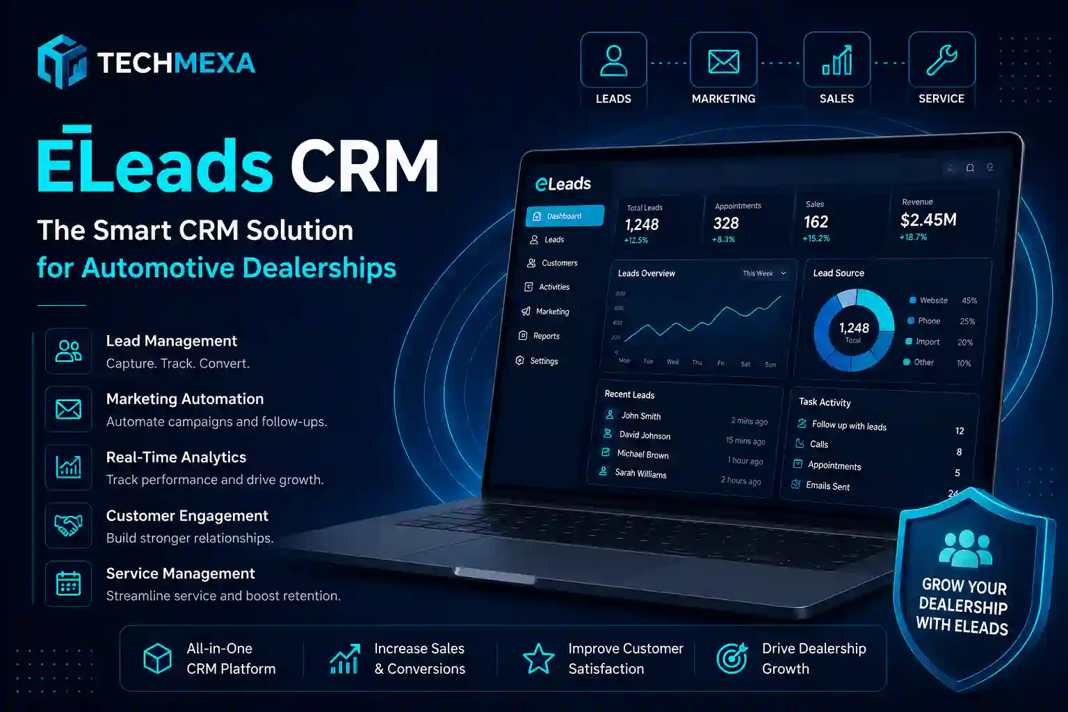 ELeads CRM platform dashboard
