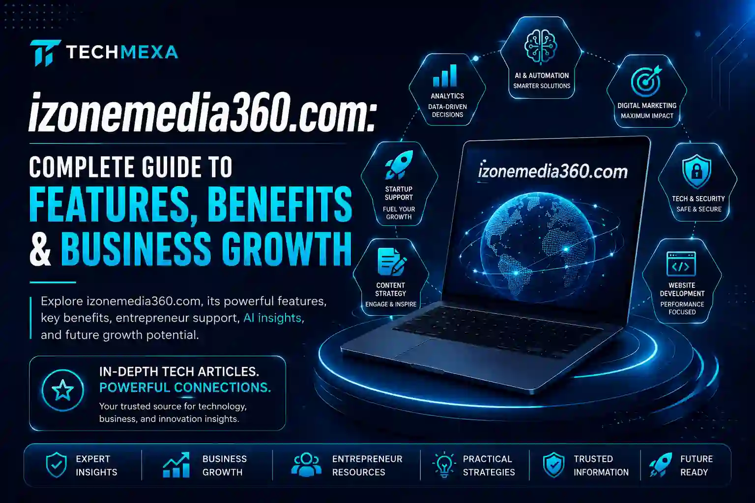 izonemedia360.com features and benefits