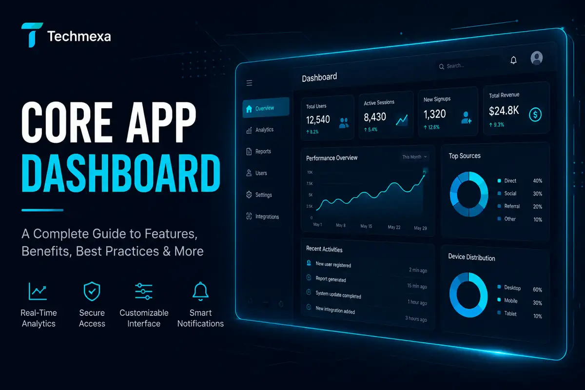 Core App Dashboard analytics interface